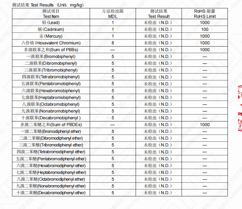 Reference RoHS test report excerpt showing restricted-substance results